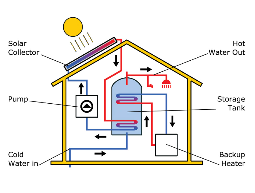 Solar Thermal Diagram